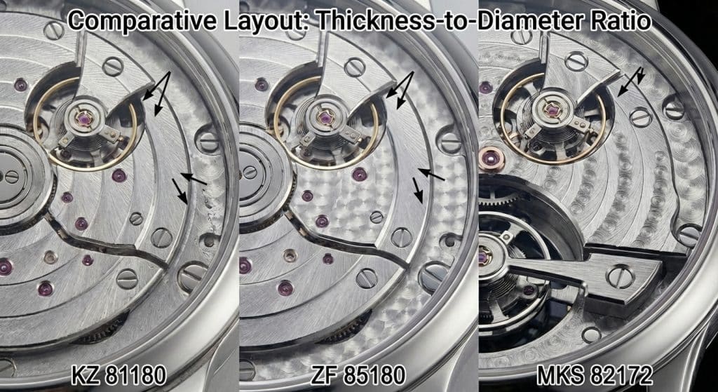 [IMAGE: Comparative layout of KZ 81180, MKS 82172, and ZF 85180 highlighting the thickness-to-diameter ratio]