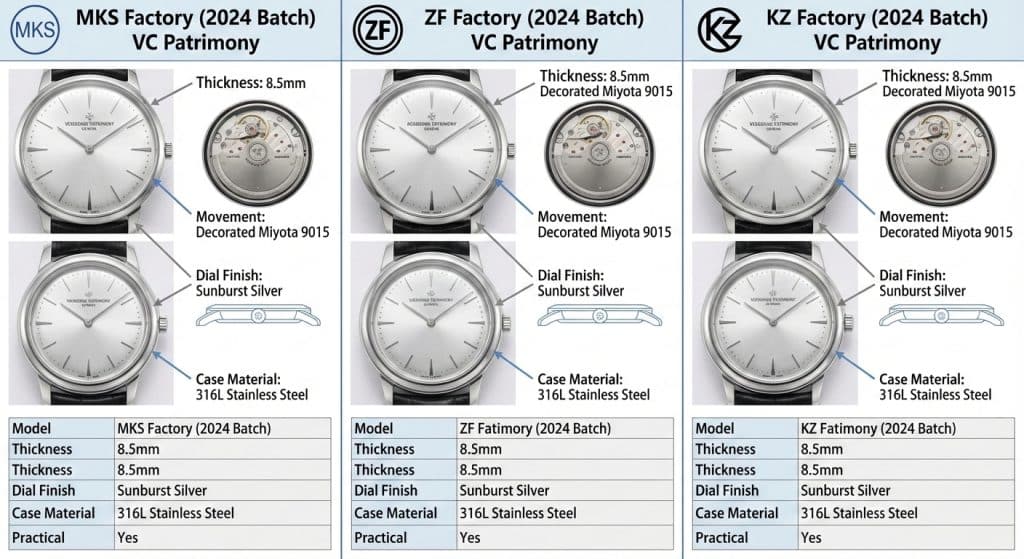 A side-by-side technical comparison of the latest 2024 Batch VC Patrimony models from MKS, ZF, and KZ factories.