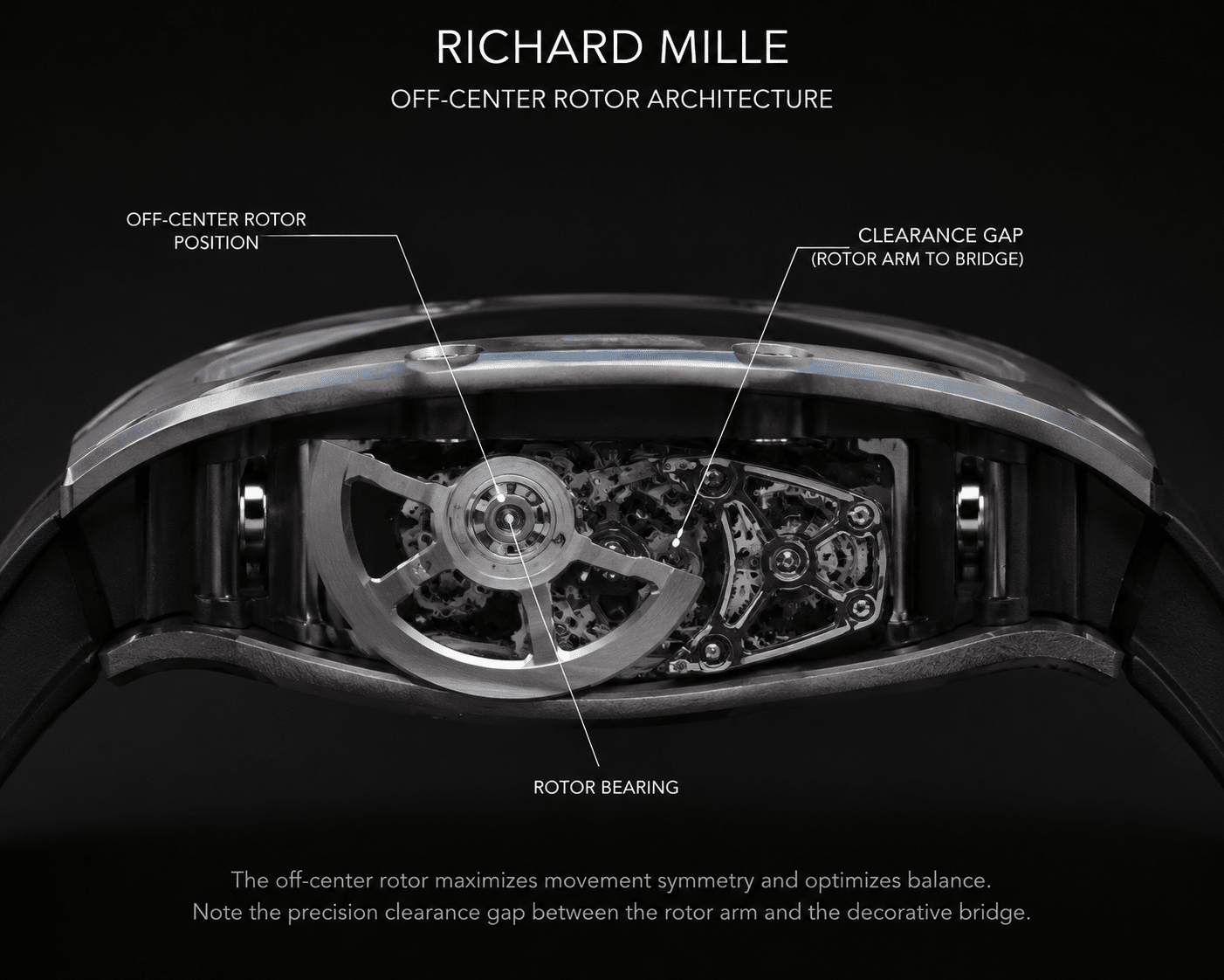 side profile view of a Richard Mille super clone movement showing the off-center rotor position, rotor bearing, and clearance gap between the rotor arm and the decorative bridge