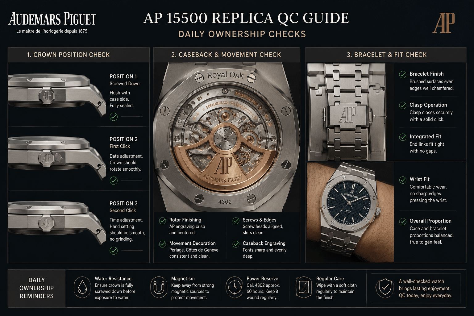 side-by-side AP 15500 replica QC layout showing crown position, caseback movement view, and bracelet fit details relevant to daily ownership checks