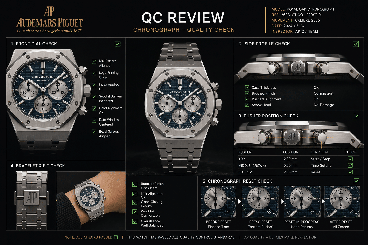 QC review layout for an AP chronograph replica showing front dial, side profile, pusher position, bracelet fit, and chronograph reset check