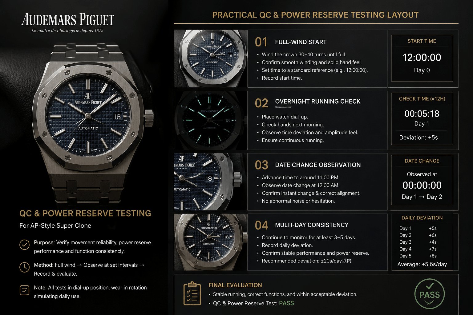 practical QC and power reserve testing layout for an AP-style super clone showing full-wind start time, overnight running check, date change observation, and multi-day consistency notes