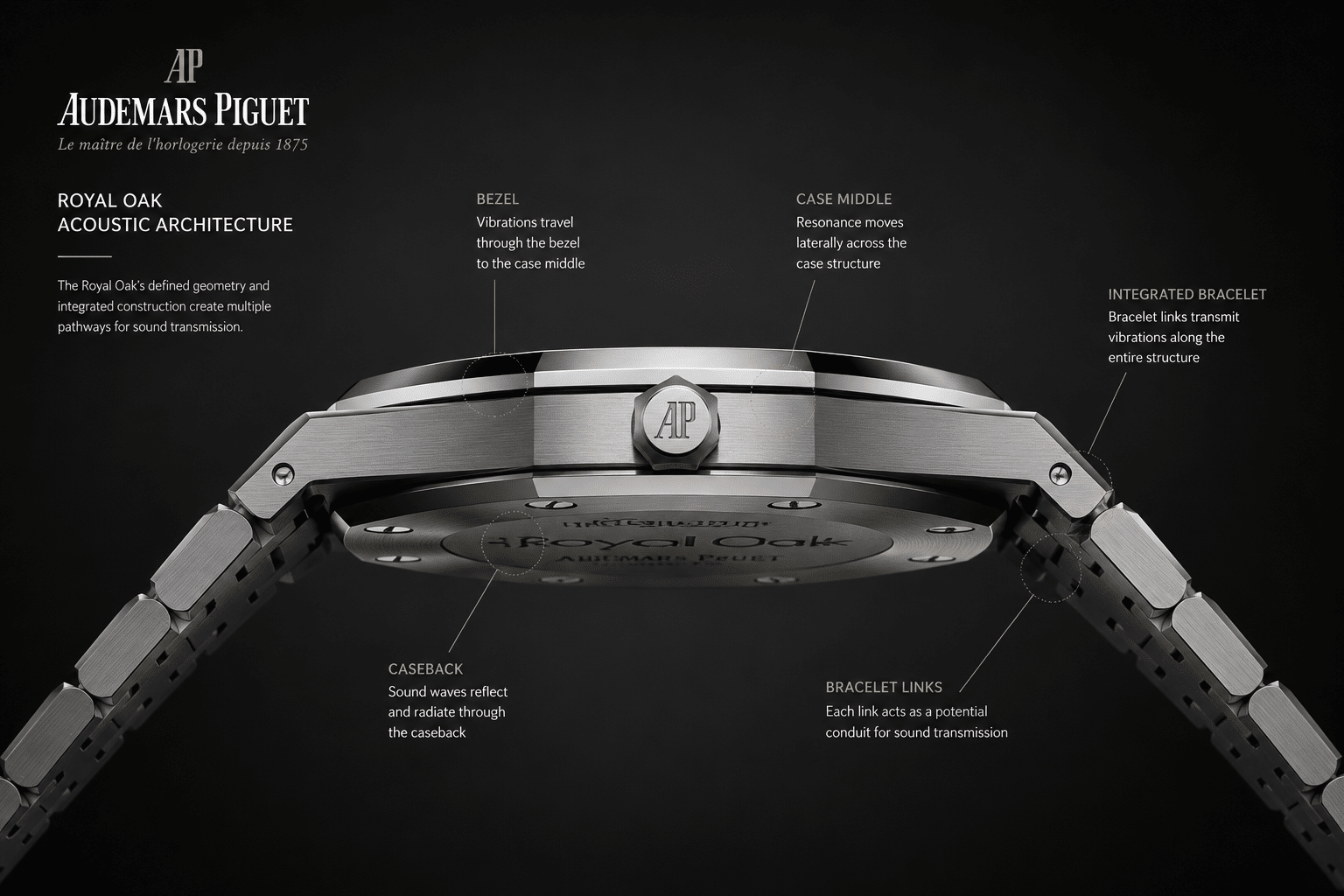 side profile of an AP Royal Oak style replica showing metal caseback, thin case shape, and integrated bracelet as possible sound transmission points