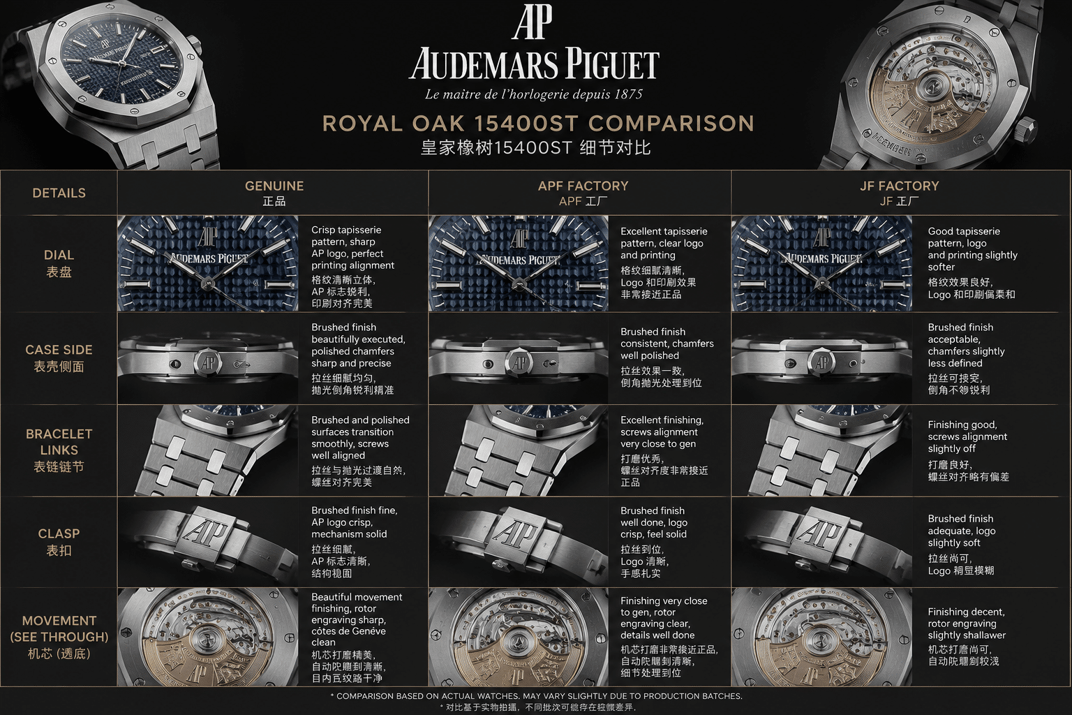 AP Royal Oak replica factory comparison layout showing dial, case side profile, bracelet links, clasp, and display-back movement route