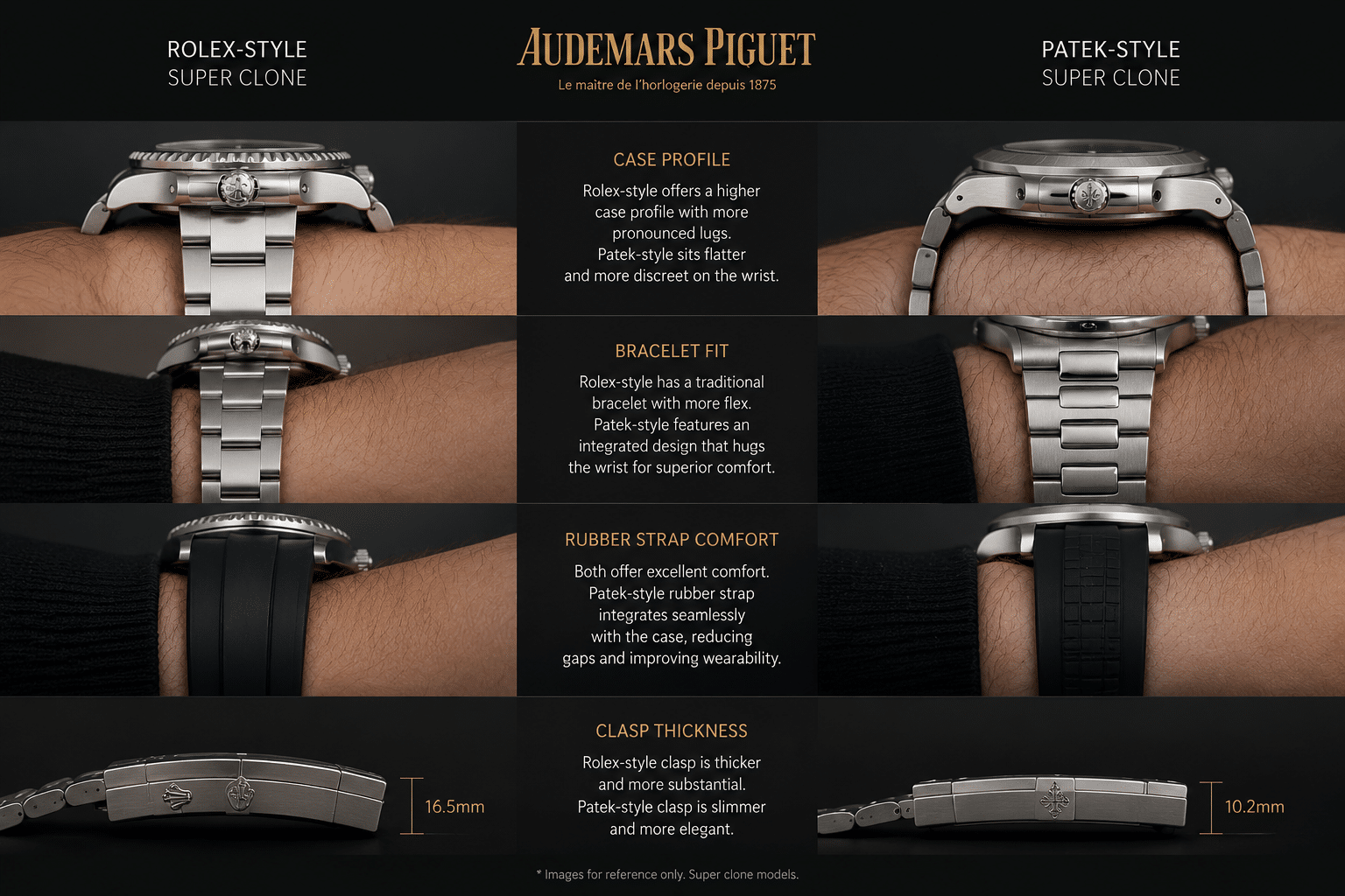 wrist-level comparison showing case profile, bracelet fit, rubber strap comfort, and clasp thickness on Rolex-style and Patek-style super clone watches