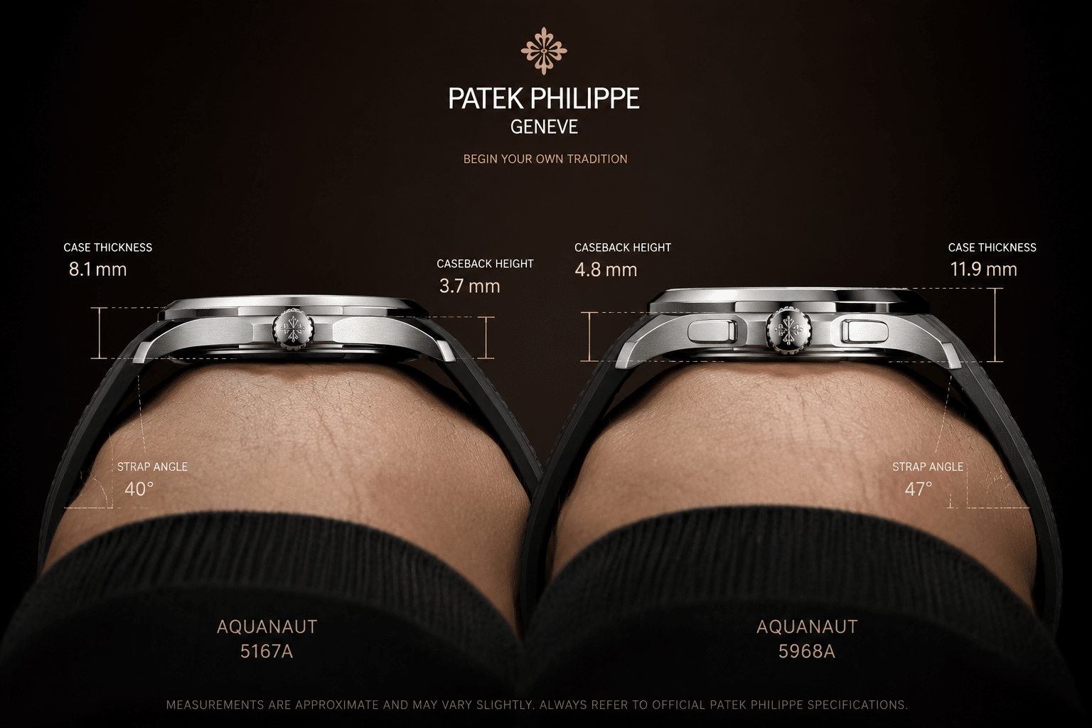 side profile comparison of an Aquanaut case showing thickness, caseback height, and strap angle on the wrist